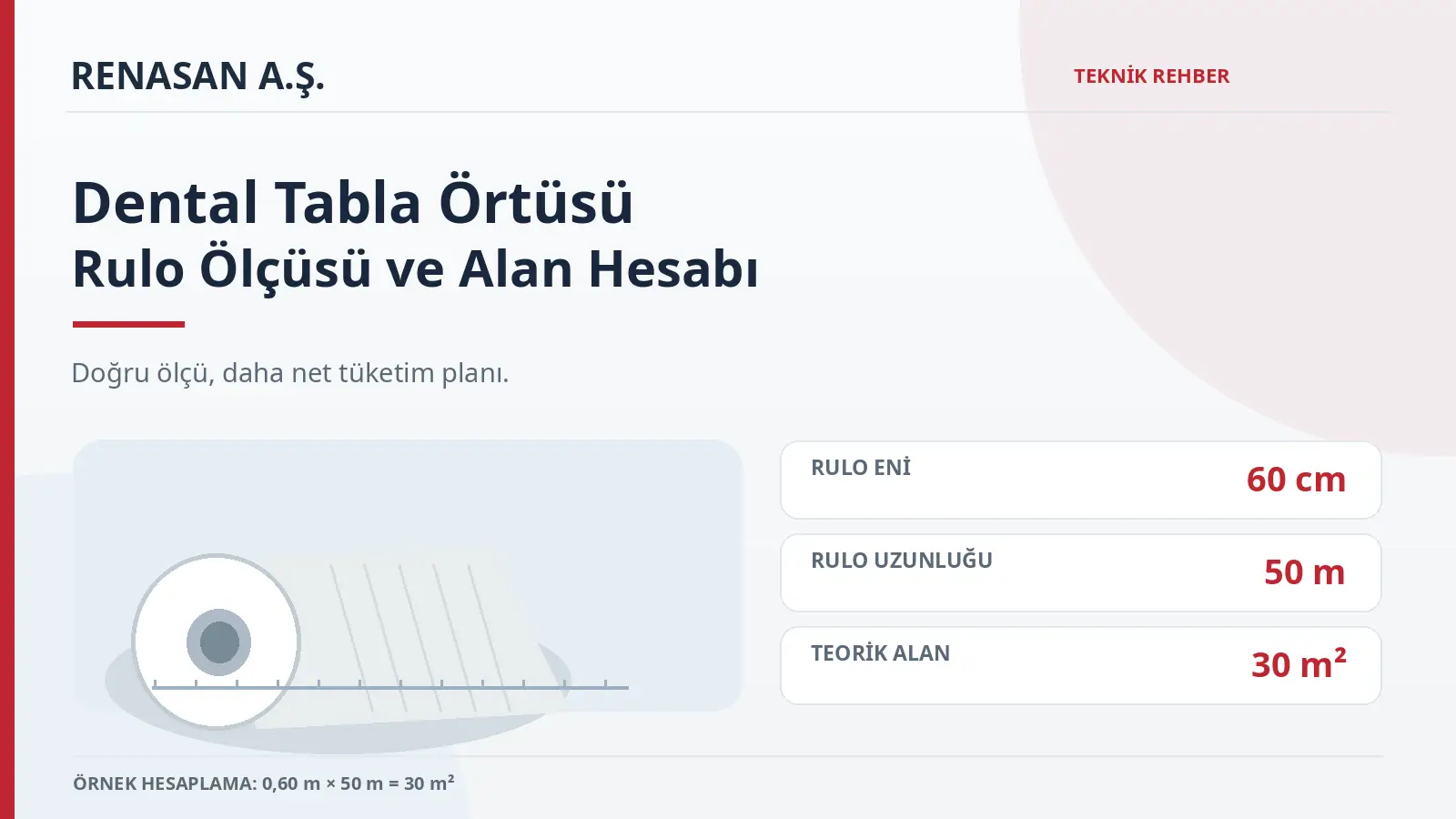 Dental tabla örtüsünde rulo eni 60 cm ve uzunluğu 50 m için 30 m² teorik alan hesabı