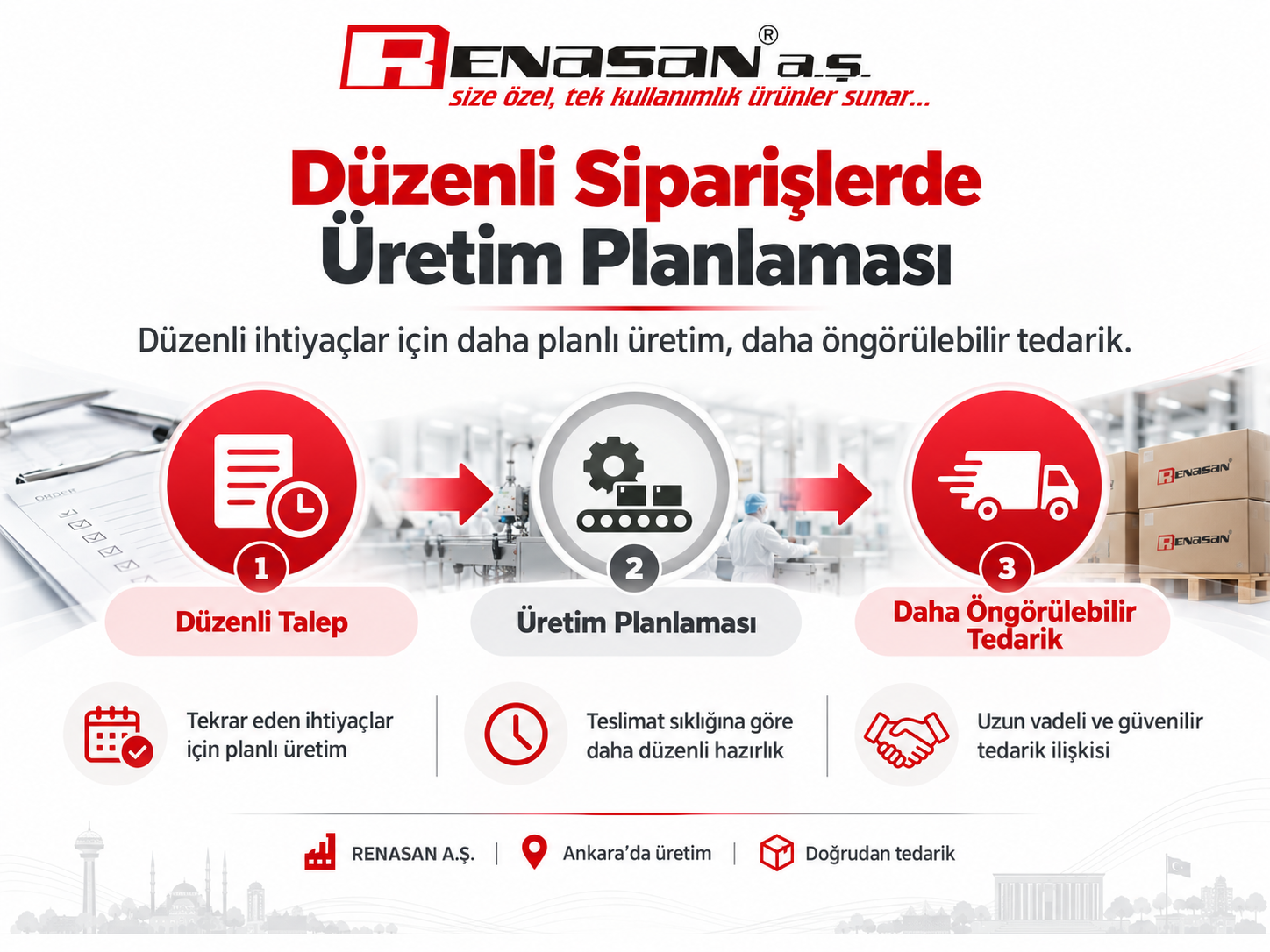 RENASAN düzenli siparişlerde üretim planlaması ve öngörülebilir tedarik infografiği